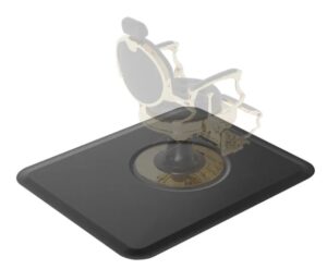 Ergonomic Initiative Program