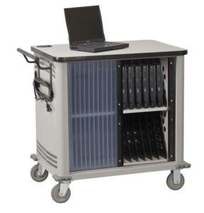 Ergonomic Initiative Program