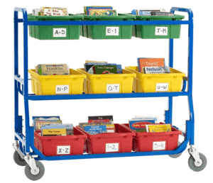 Ergonomic Initiative Program