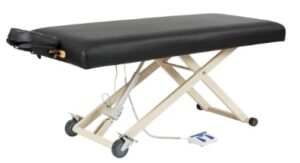 Ergonomic Initiative Program